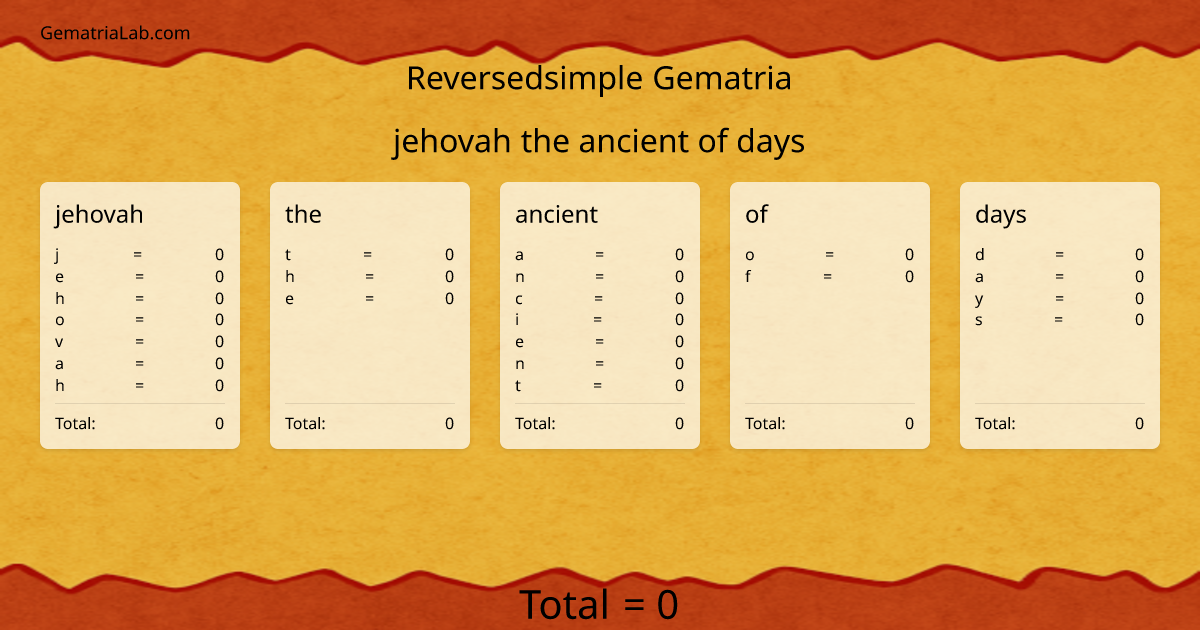 jehovah the ancient of days in reversedsimple Gematria